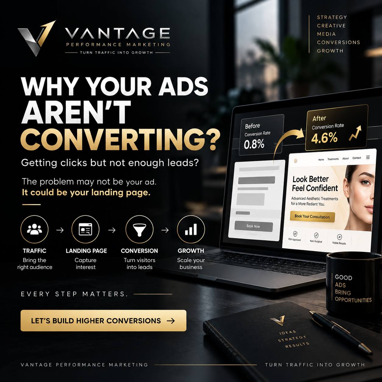 Why your ads are not converting ? landing page and conversion optimization